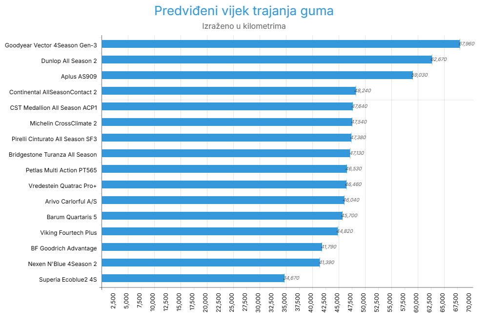 Topguma.ba - km